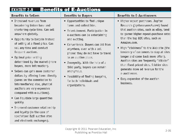 Copyright © 2011 Pearson Education, Inc. Publishing as Prentice Hall 2 -35 