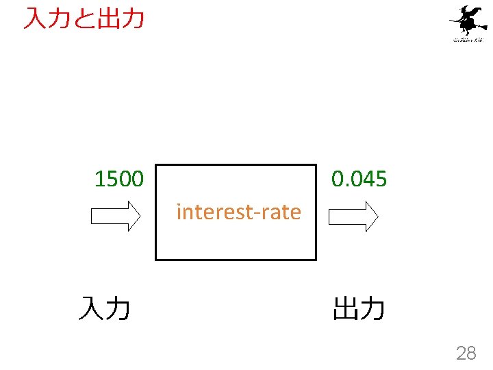 入力と出力 1500 0. 045 interest-rate 入力 出力 28 