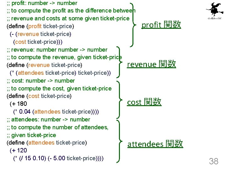 ; ; profit: number -> number ; ; to compute the profit as the