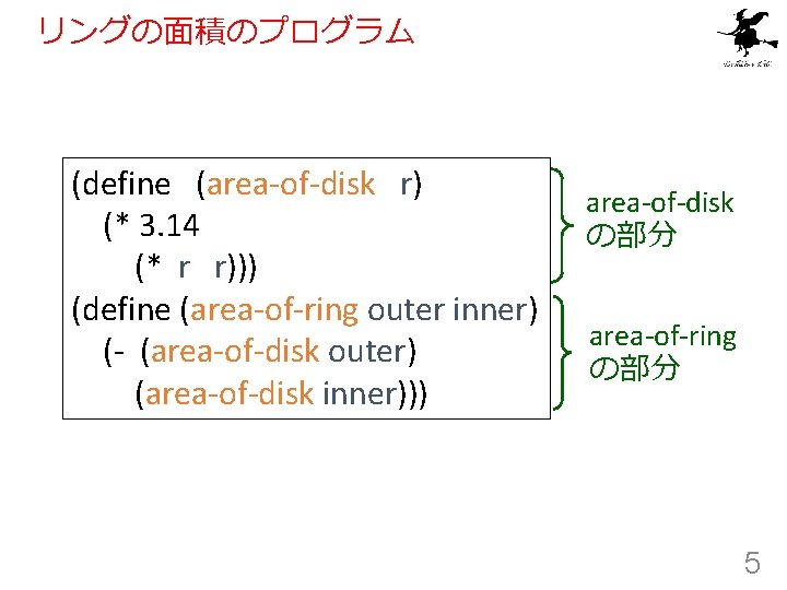 リングの面積のプログラム (define (area-of-disk r) (* 3. 14 (* r r))) (define (area-of-ring outer inner)