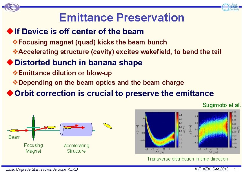 Emittance Preservation u If Device is off center of the beam v. Focusing magnet