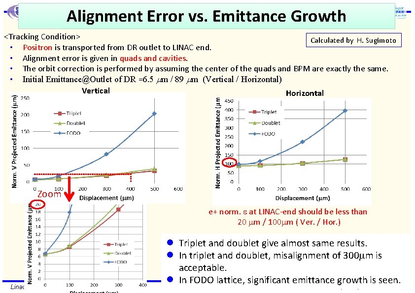 Alignment Error vs. Emittance Growth <Tracking Condition> Calculated by H. Sugimoto • Positron is