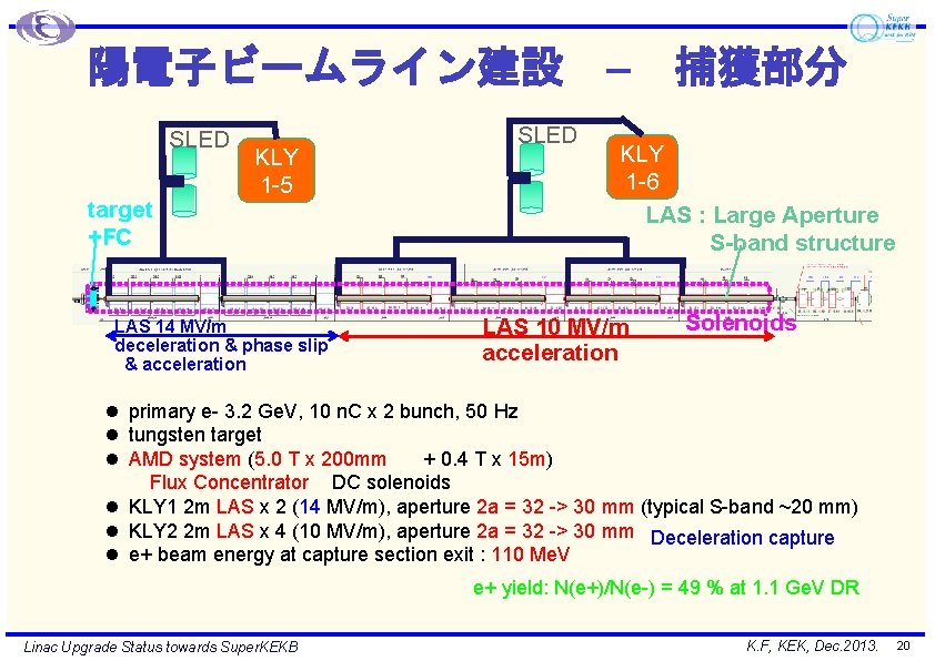 陽電子ビームライン建設 – SLED target +FC KLY 1 -5 LAS 14 MV/m deceleration & phase