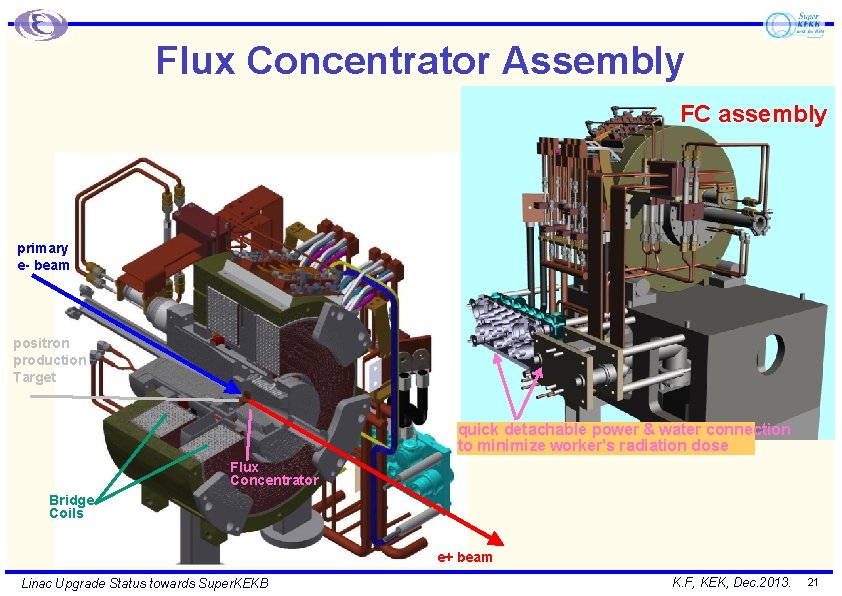 Flux Concentrator Assembly FC assembly primary e- beam positron production Target quick detachable power