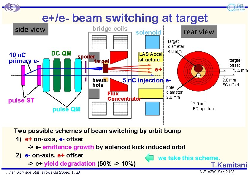 22 e+/e- beam switching at target side view 10 n. C primary e- bridge