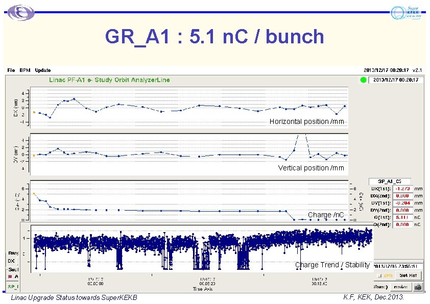 GR_A 1 : 5. 1 n. C / bunch Horizontal position /mm Vertical position