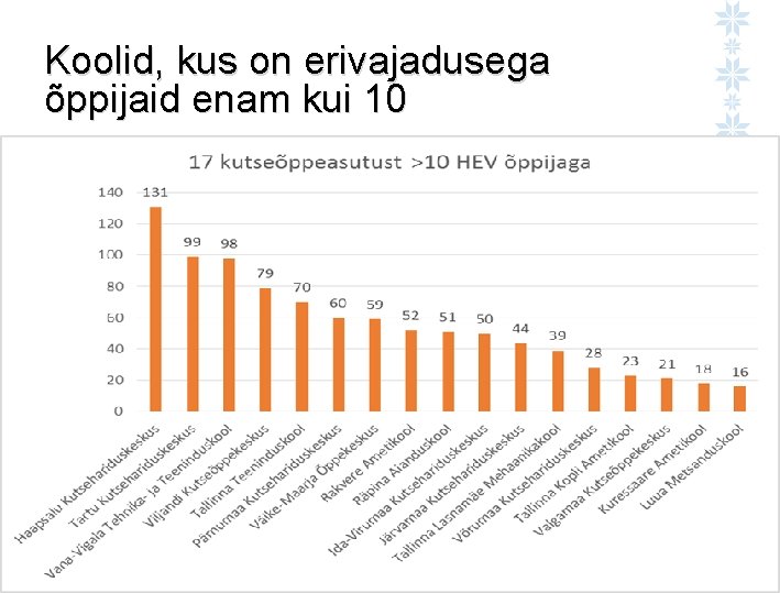 Koolid, kus on erivajadusega õppijaid enam kui 10 