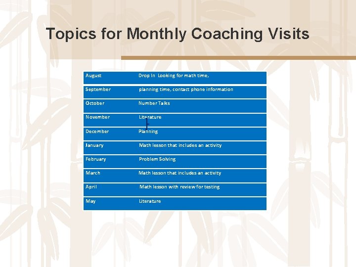 Topics for Monthly Coaching Visits August Drop In Looking for math time, September planning