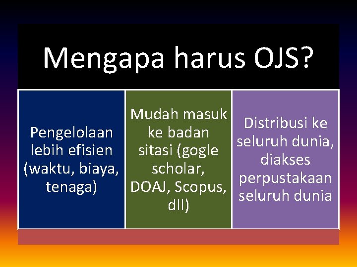 Mengapa harus OJS? Mudah masuk Pengelolaan ke badan sitasi (gogle lebih efisien (waktu, biaya,