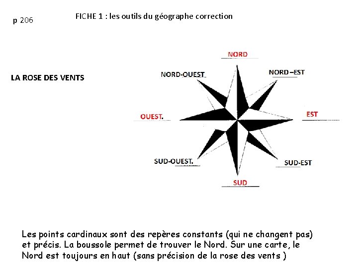 p 206 FICHE 1 : les outils du géographe correction LA ROSE DES VENTS