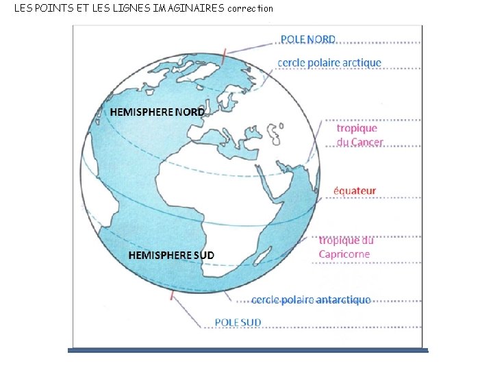 LES POINTS ET LES LIGNES IMAGINAIRES correction 