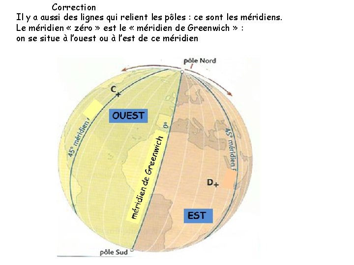 Correction Il y a aussi des lignes qui relient les pôles : ce sont