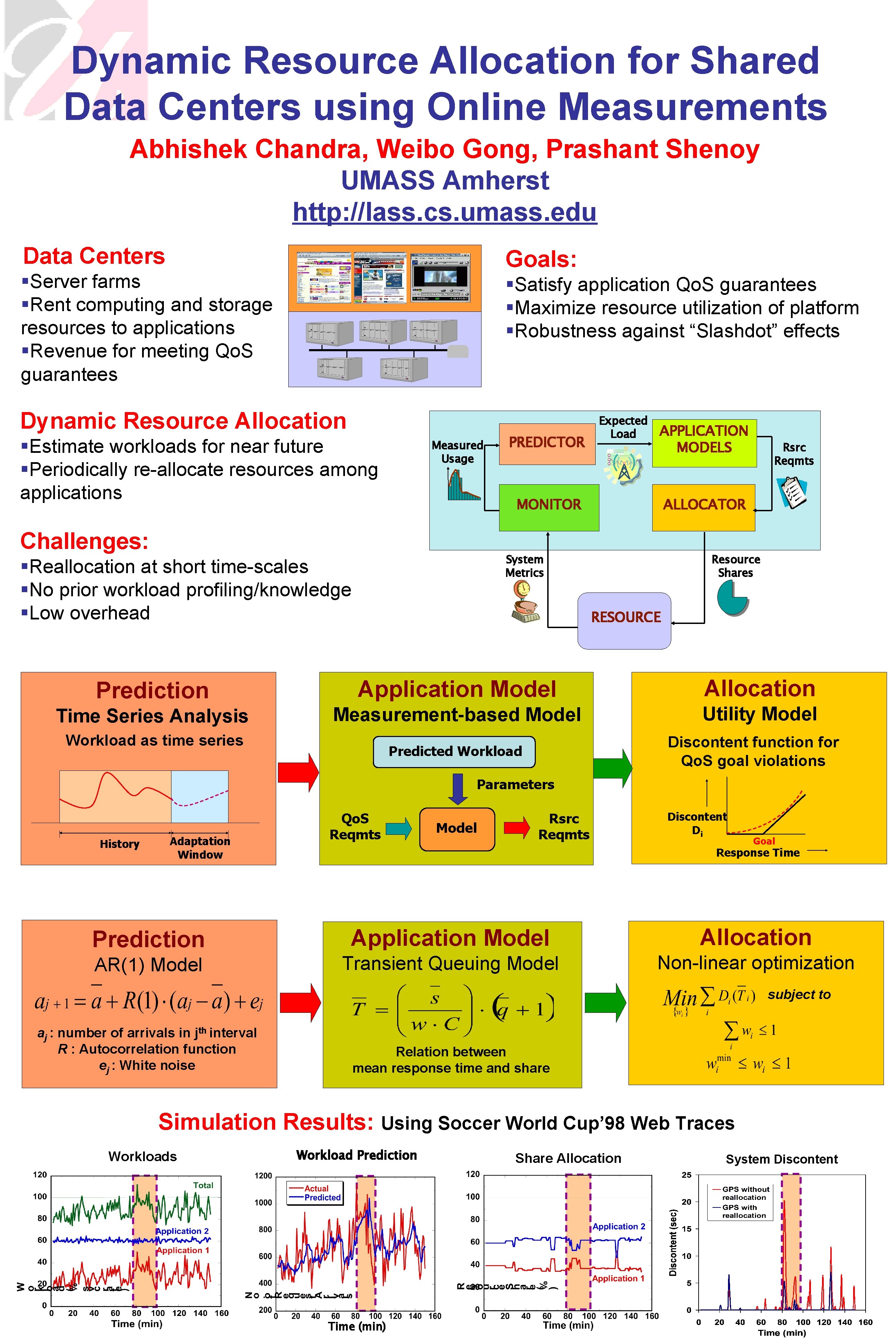 Dynamic Resource Allocation for Shared Data Centers using Online Measurements Abhishek Chandra, Weibo Gong,