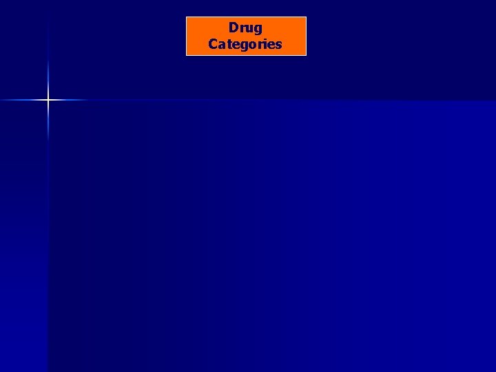 Drug Categories 