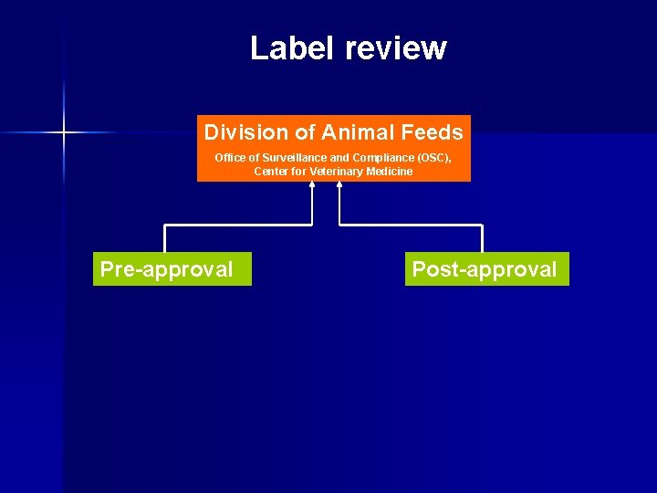 Label review Division of Animal Feeds Office of Surveillance and Compliance (OSC), Center for