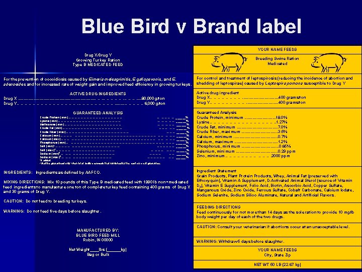 Blue Bird v Brand label YOUR NAME FEEDS Drug X/Drug Y Growing Turkey Ration