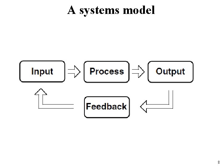 A systems model 8 