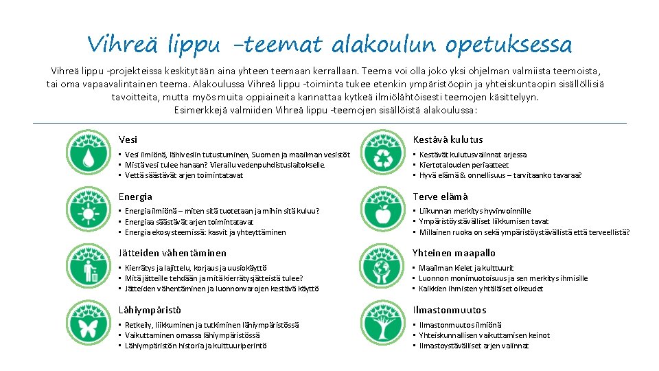 Vihreä lippu -teemat alakoulun opetuksessa Vihreä lippu -projekteissa keskitytään aina yhteen teemaan kerrallaan. Teema