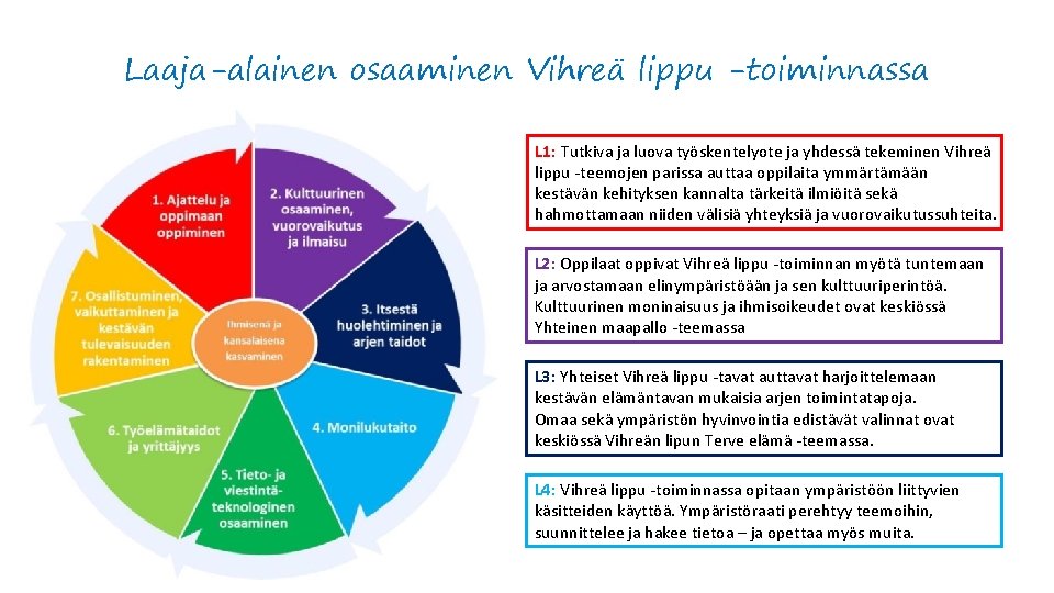 Laaja-alainen osaaminen Vihreä lippu -toiminnassa L 1: Tutkiva ja luova työskentelyote ja yhdessä tekeminen