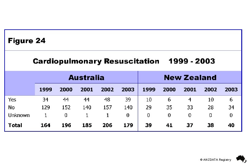 © ANZDATA Registry 
