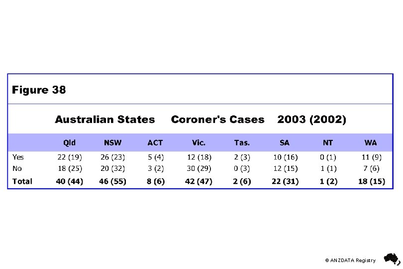 © ANZDATA Registry 