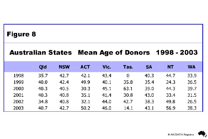 © ANZDATA Registry 