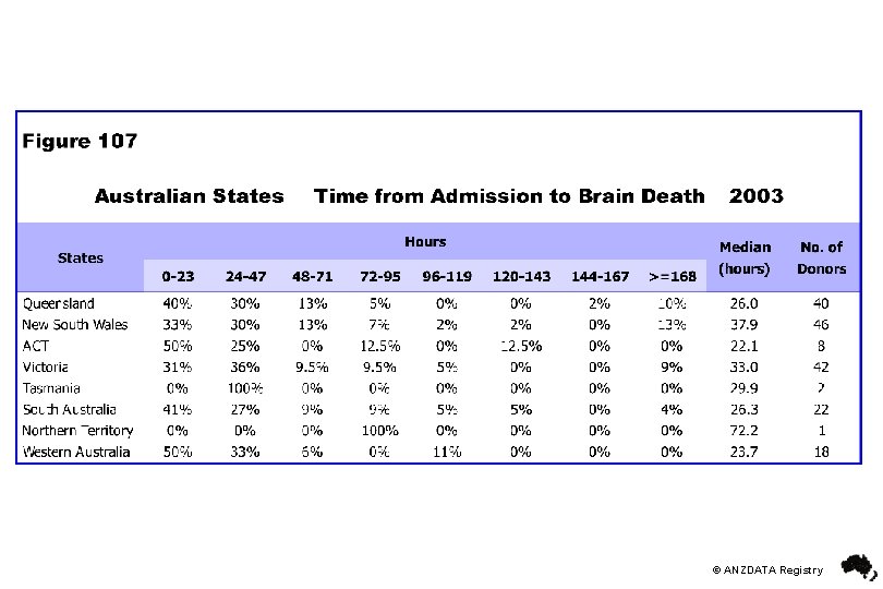 © ANZDATA Registry 