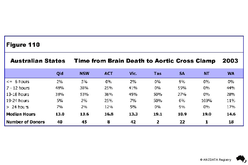 © ANZDATA Registry 