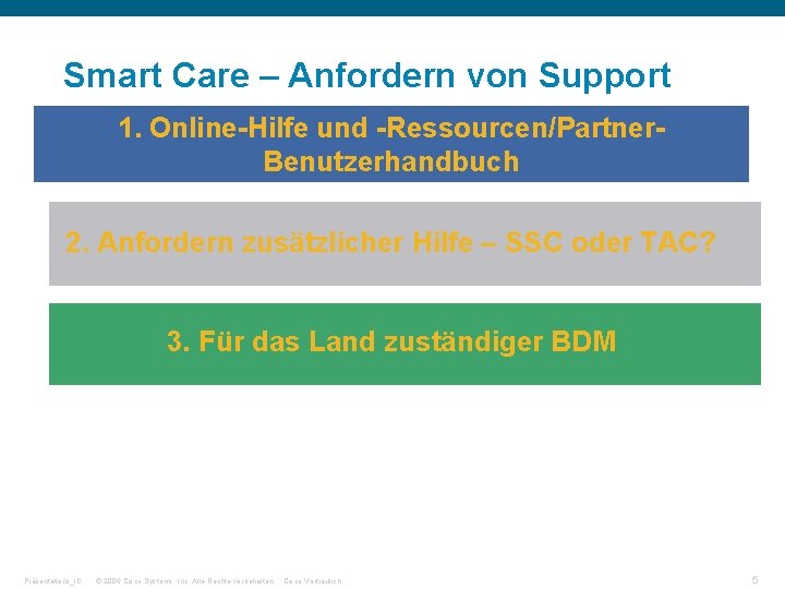 Smart Care – Anfordern von Support 1. Online-Hilfe und -Ressourcen/Partner. Benutzerhandbuch SSC/TAC 2. Anfordern