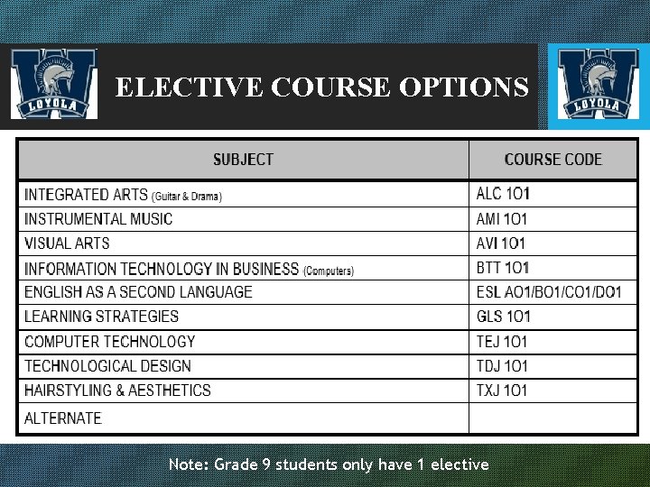 ELECTIVE COURSE OPTIONS Note: Grade 9 students only have 1 elective 