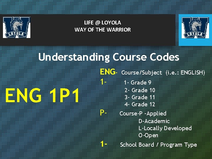 LIFE @ LOYOLA WAY OF THE WARRIOR Understanding Course Codes ENG 1 P 1