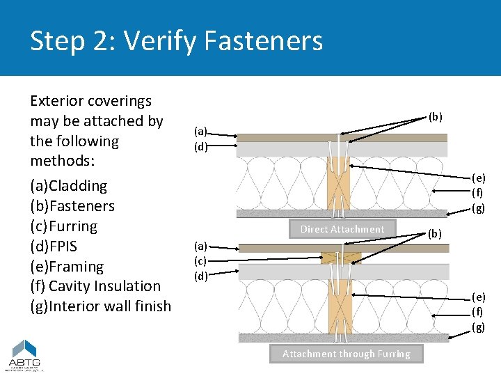 Step 2: Verify Fasteners Exterior coverings may be attached by the following methods: (a)Cladding