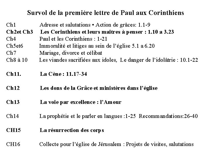 Survol de la première lettre de Paul aux Corinthiens Ch 1 Ch 2 et