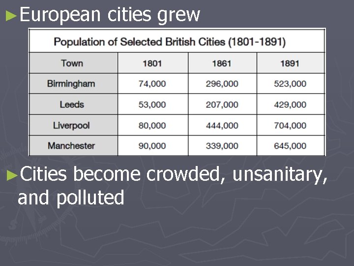 ►European ►Cities cities grew become crowded, unsanitary, and polluted 