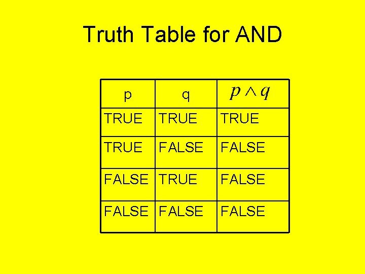 Truth Table for AND p q TRUE FALSE TRUE FALSE 