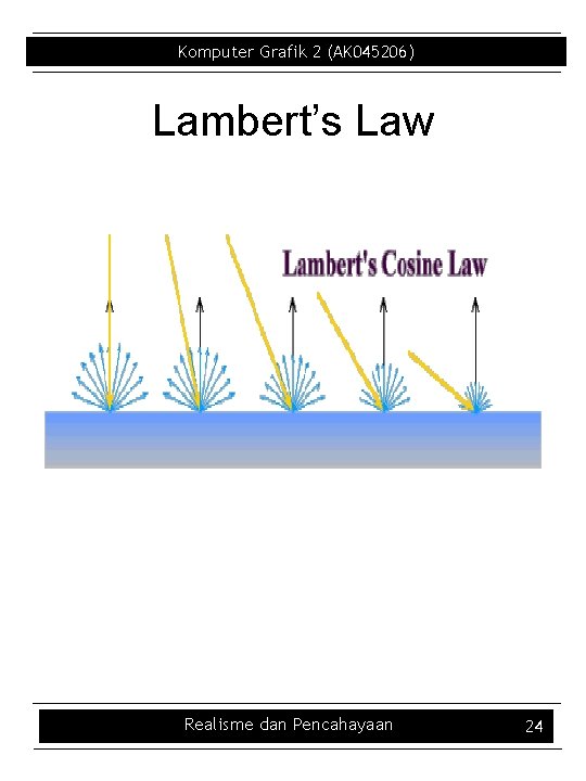 Komputer Grafik 2 (AK 045206) Lambert’s Law Realisme dan Pencahayaan 24 