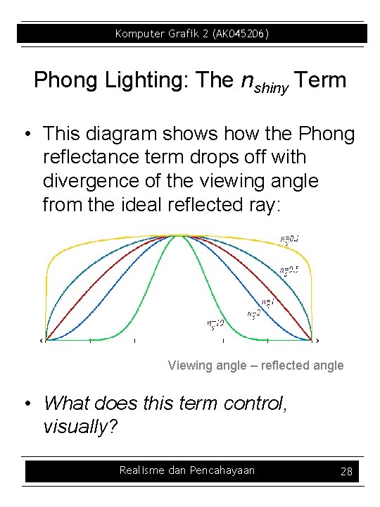 Komputer Grafik 2 (AK 045206) Phong Lighting: The nshiny Term • This diagram shows