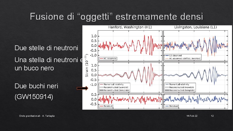 Fusione di “oggetti” estremamente densi Due stelle di neutroni Una stella di neutroni e