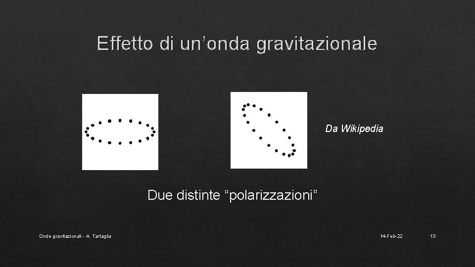 Effetto di un’onda gravitazionale Da Wikipedia Due distinte “polarizzazioni” Onde gravitazionali - A. Tartaglia