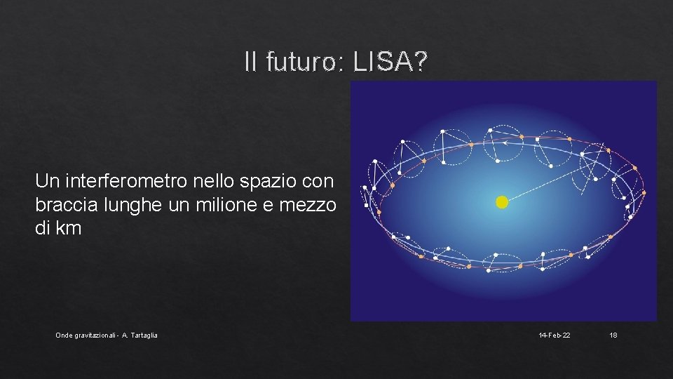 Il futuro: LISA? Un interferometro nello spazio con braccia lunghe un milione e mezzo