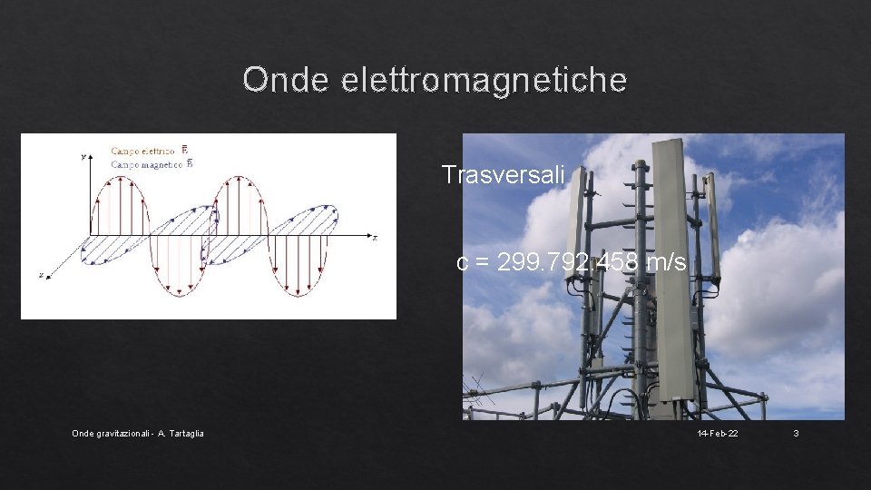 Onde elettromagnetiche Trasversali c = 299. 792. 458 m/s Onde gravitazionali - A. Tartaglia