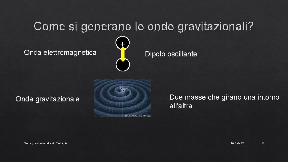 Come si generano le onde gravitazionali? Onda elettromagnetica Dipolo oscillante Onda gravitazionale Onde gravitazionali