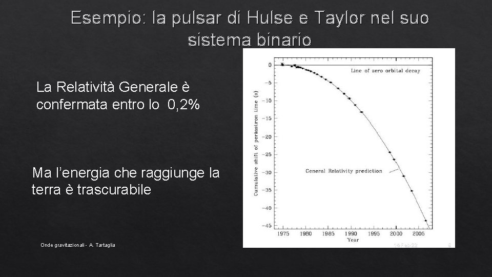 Esempio: la pulsar di Hulse e Taylor nel suo sistema binario La Relatività Generale