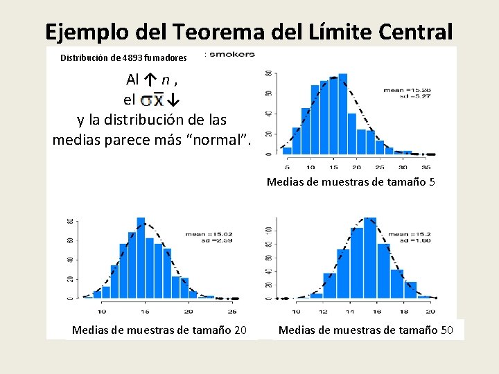 Ejemplo del Teorema del Límite Central Distribución de 4893 fumadores Al ↑ n ,