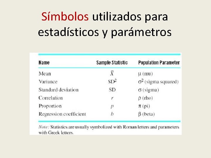 Símbolos utilizados para estadísticos y parámetros 