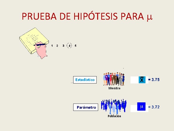 PRUEBA DE HIPÓTESIS PARA Estadístico Muestra Parámetro Población 