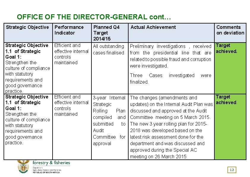 OFFICE OF THE DIRECTOR-GENERAL cont… Strategic Objective Performance Indicator Planned Q 4 Target 2014/15