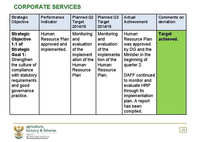 CORPORATE SERVICES Strategic Objective Performance Indicator Planned Q 2 Target 2014/15 Planned Q 3