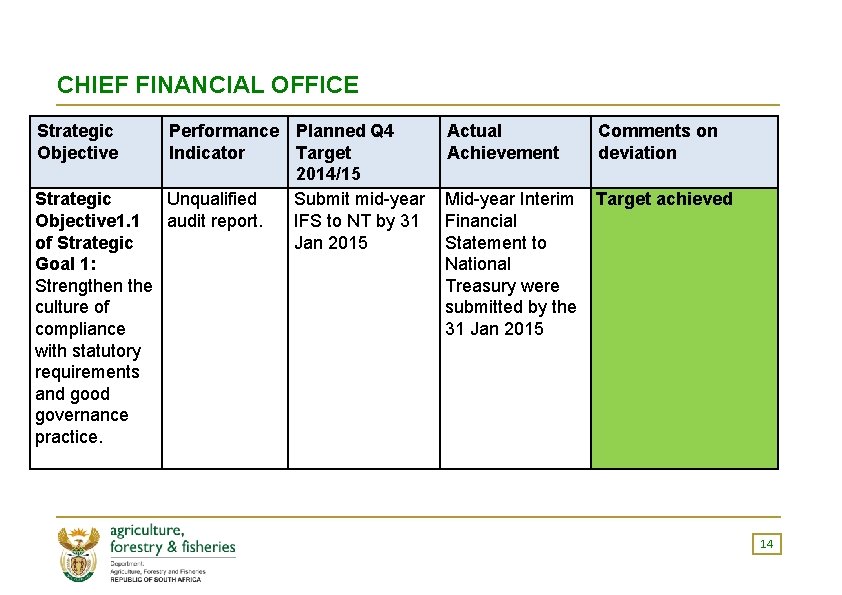 CHIEF FINANCIAL OFFICE Strategic Objective 1. 1 of Strategic Goal 1: Strengthen the culture