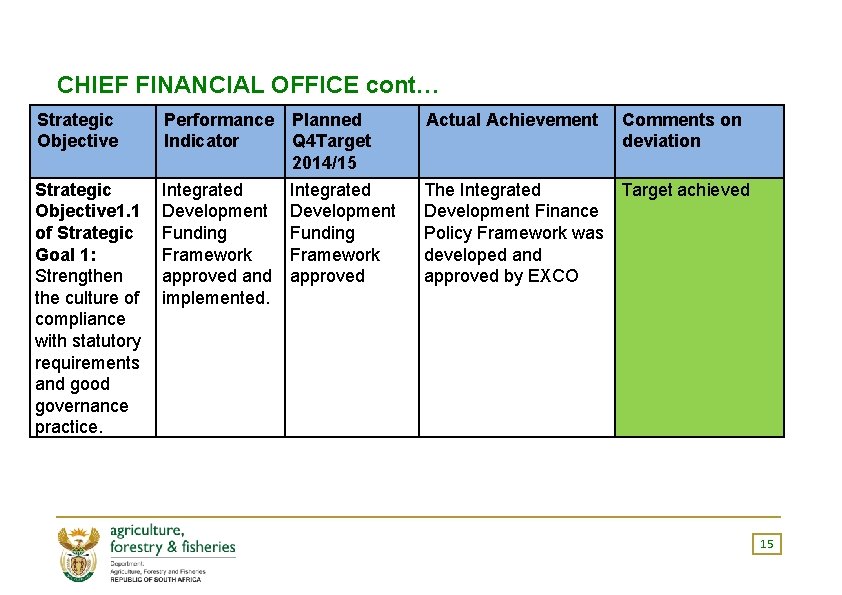 CHIEF FINANCIAL OFFICE cont… Strategic Objective Performance Indicator Strategic Objective 1. 1 of Strategic